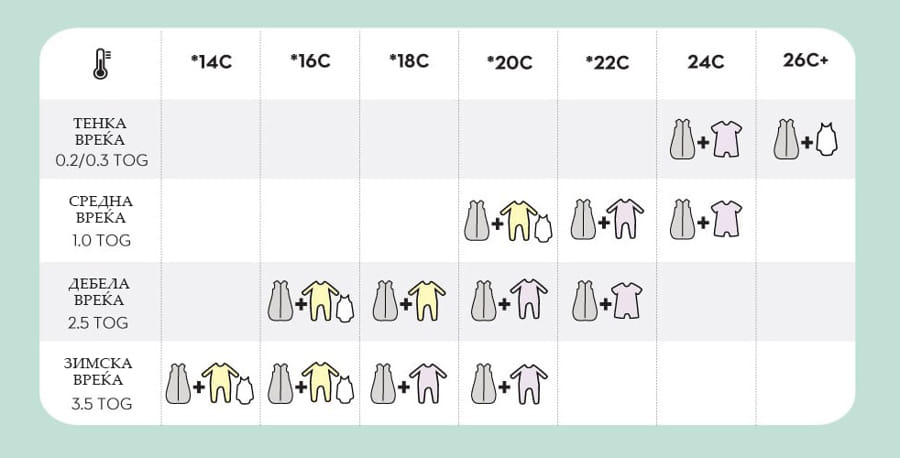 ТОГ графикон вреќа за спиење